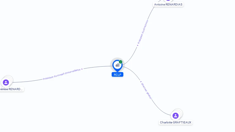Cartographie gratuite de RCLP
