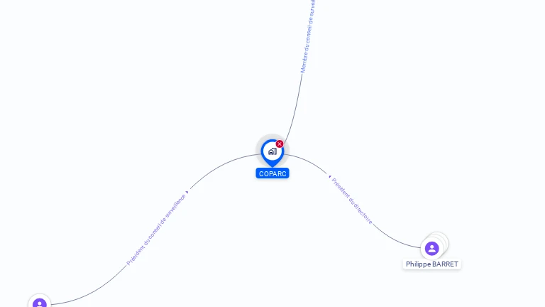 Cartographie gratuite de COPARC