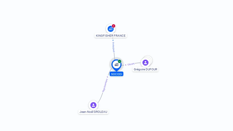 Cartographie gratuite de SOCODI