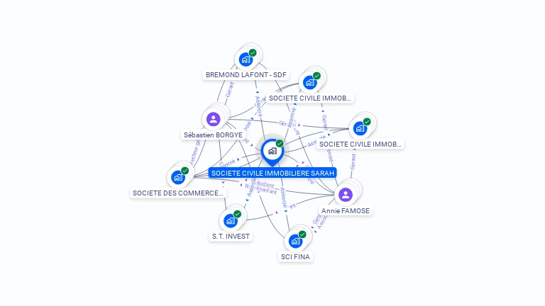 Cartographie gratuite de SCI SARAH