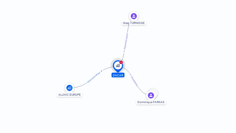 Cartographie gratuite de DACAR