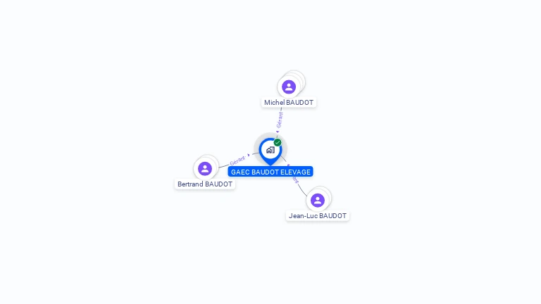 Cartographie gratuite de GAEC BAUDOT ELEVAGE