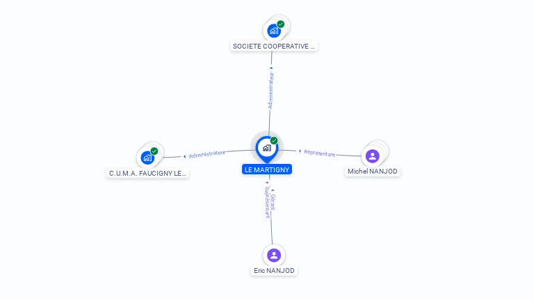 Cartographie gratuite de LE MARTIGNY