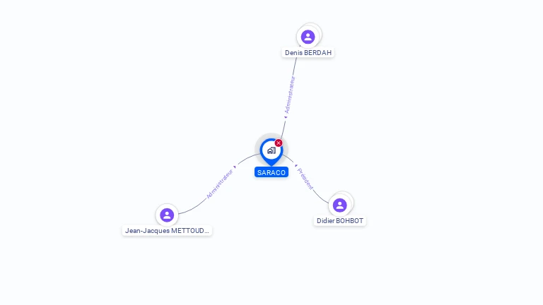 Cartographie gratuite de SARACO