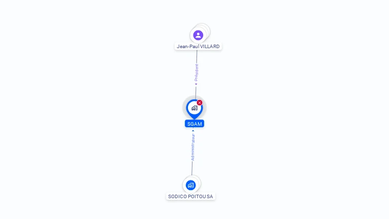Cartographie gratuite de SGAM