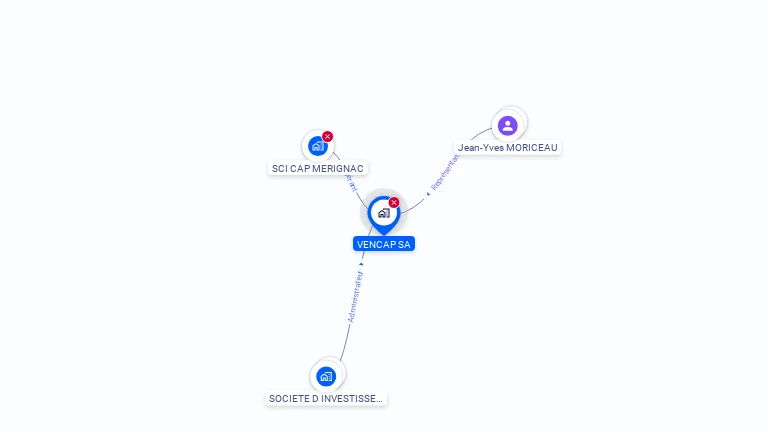 Cartographie gratuite de VENCAP SA