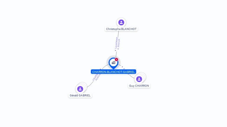 Cartographie gratuite de SCP CHARRON BLANCHOT GABRIEL