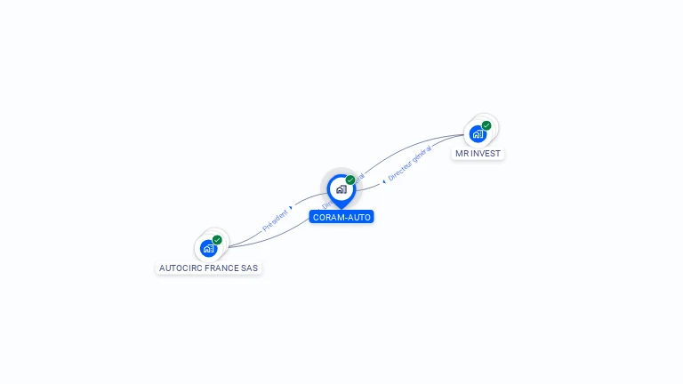 Cartographie gratuite de CORAM AUTO