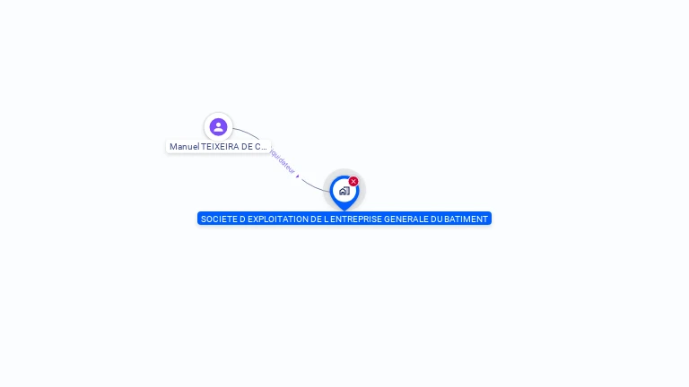Cartographie gratuite de SOCIETE D'EXPLOITATION DE L'ENTREPRISE GENERALE DU BATIMENT