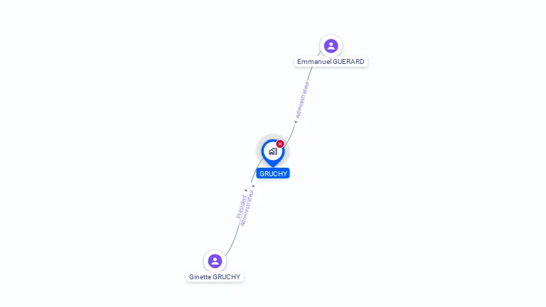 Cartographie gratuite de GRUCHY