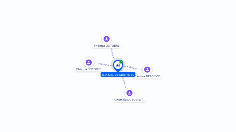 Cartographie gratuite de GAEC DE MONTLIEU
