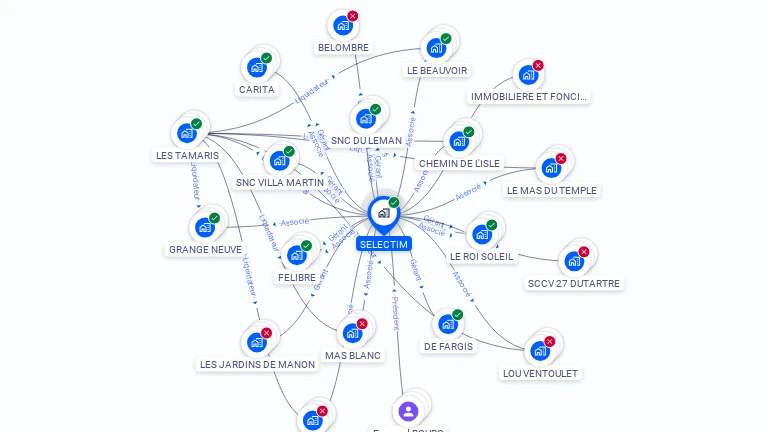 Cartographie gratuite de SELECTIM