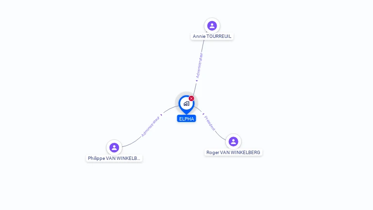 Cartographie gratuite d'ELPHA
