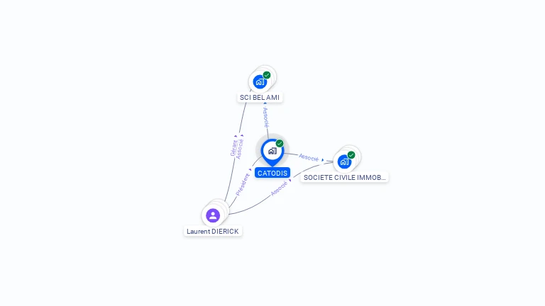 Cartographie gratuite de CATODIS