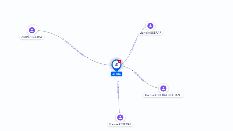 Cartographie gratuite d'AURIA