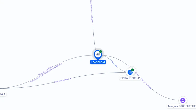 Cartographie gratuite de LEASECOM