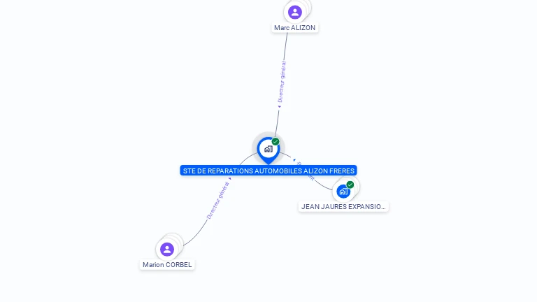 Cartographie gratuite de SOC REPAR AUTO ALIZON FRERES