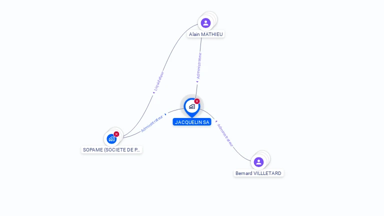 Cartographie gratuite de JACQUELIN