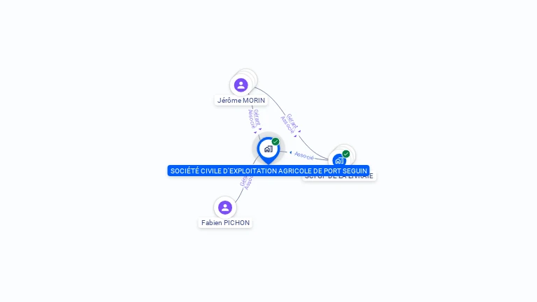 Cartographie gratuite de SCEA DE PORT SEGUIN