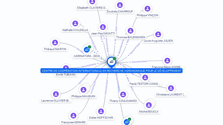 Cartographie gratuite de CTRE COOP INTERNAT RECHERCHE AGRO DEV
