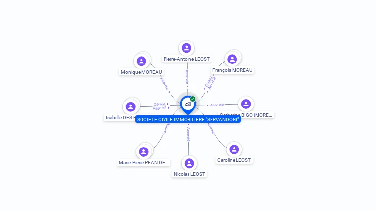 Cartographie gratuite de SCI SERVANDONI