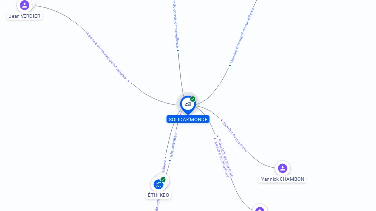 Cartographie gratuite de SOLIDAR'MONDE