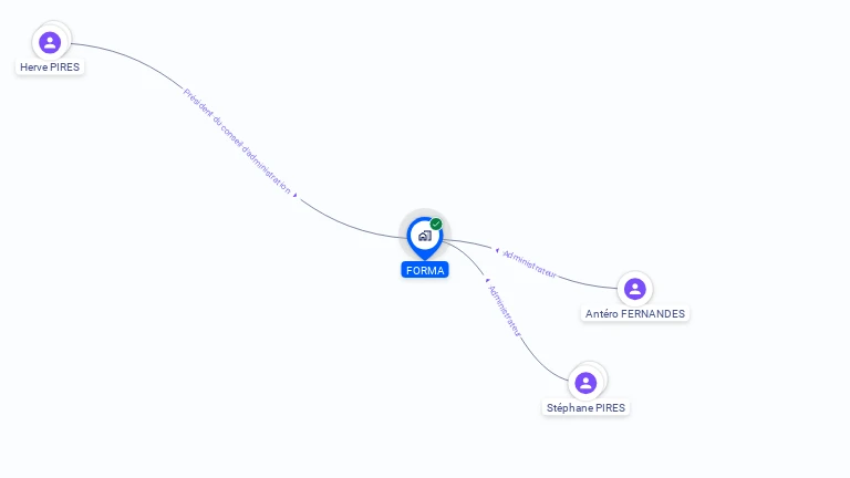 Cartographie gratuite de SOC FORMA