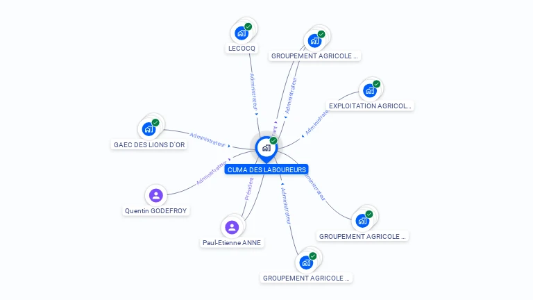 Cartographie gratuite de CUMA DES LABOUREURS