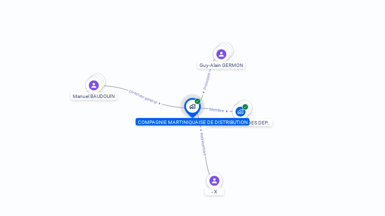 Cartographie gratuite de CIE MARTINIQUAISE DE DISTRIBUTION