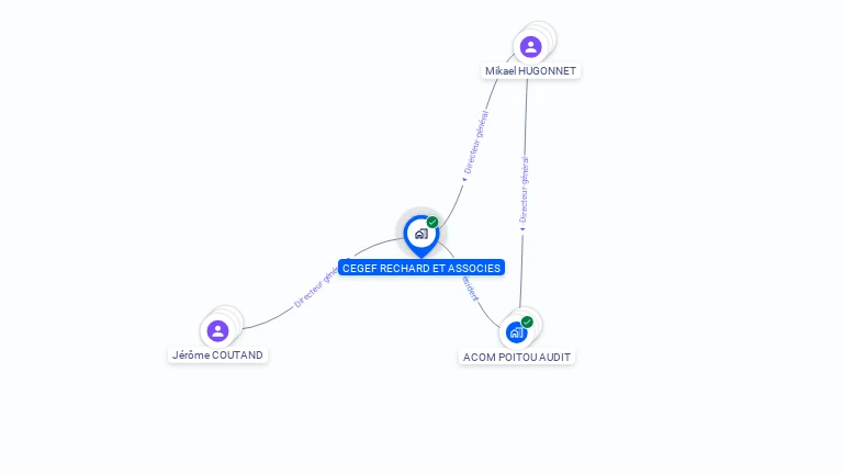 Cartographie gratuite de CEGEF RECHARD ET ASSOCIES
