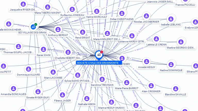 Cartographie gratuite de SOC CIVILE DES GRAMMONTS