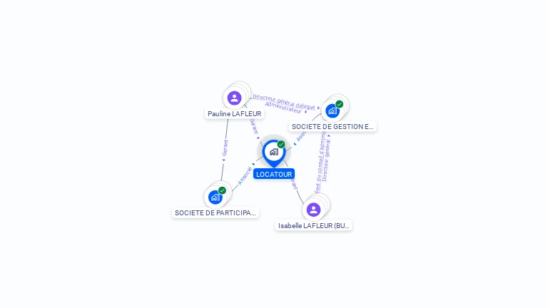 Cartographie gratuite de LOCATOUR