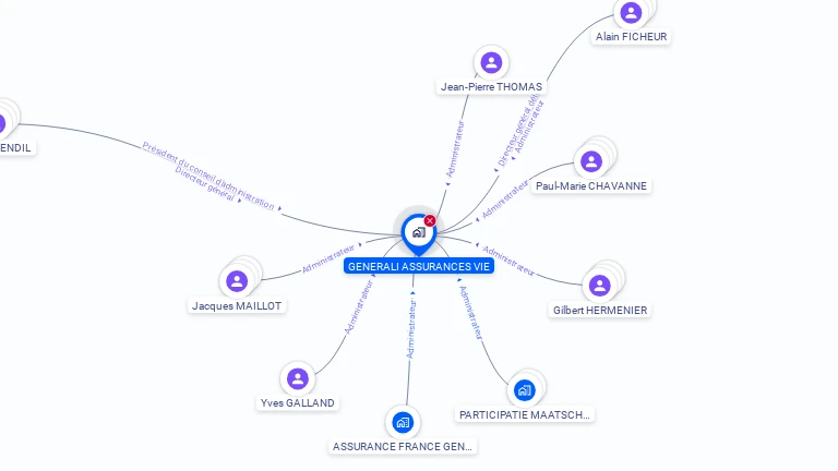 Cartographie gratuite de GENERALI ASSURANCES VIE