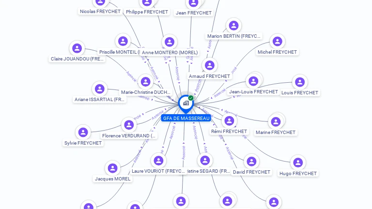 Cartographie gratuite de GFA MASSEREAU