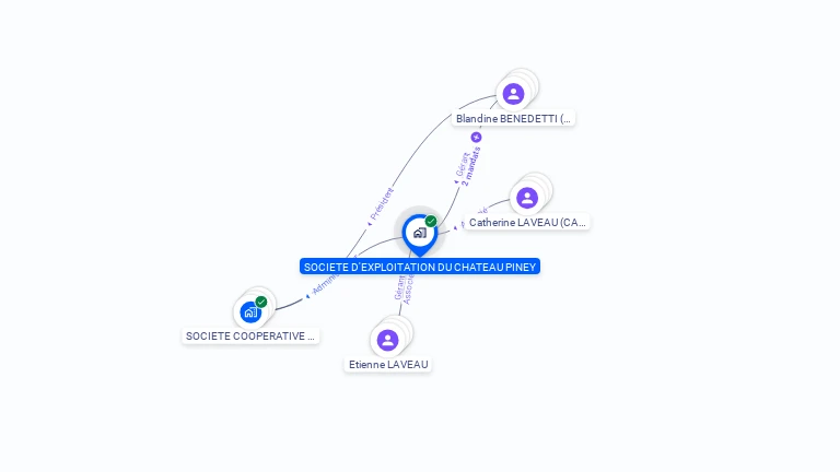 Cartographie gratuite de SOC D EXPLOITATION DU CHATEAU PINEY