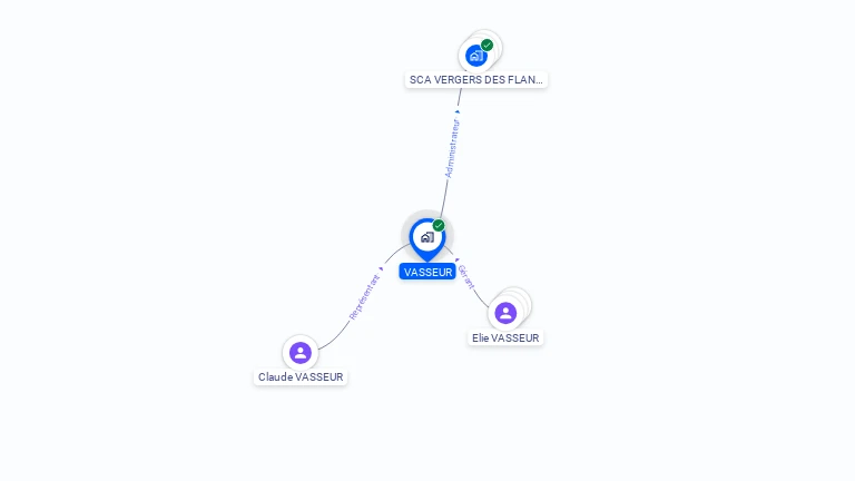 Cartographie gratuite de VASSEUR