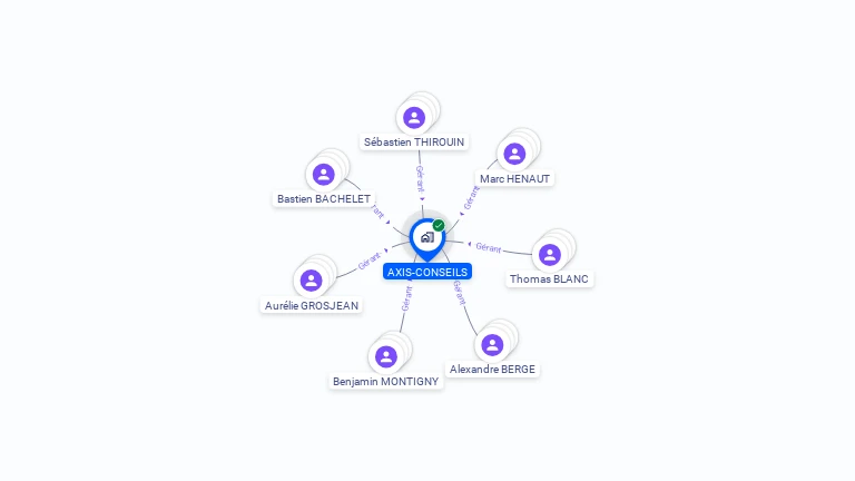 Cartographie gratuite d'AXIS CONSEILS