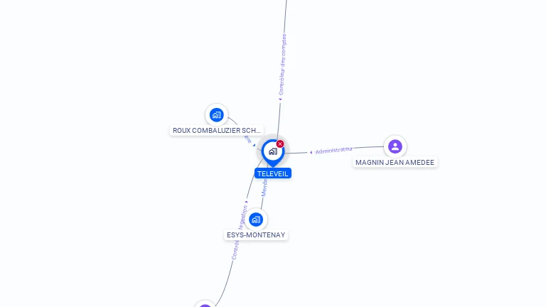 Cartographie gratuite de TELEVEIL