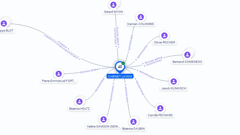 Cartographie gratuite de CABINET LAVOIX