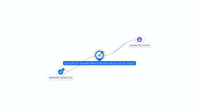 Cartographie gratuite de SOCIETE DE TRANSFORMATION DES VOLAILLES DE L'OUEST