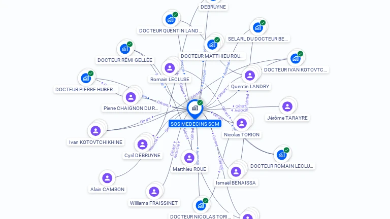 Cartographie gratuite de SOS MEDECINS