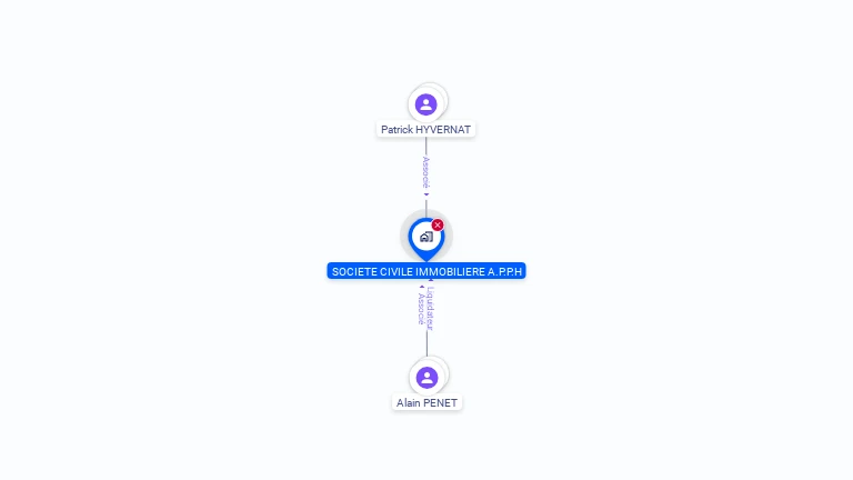 Cartographie gratuite de SCI APPH