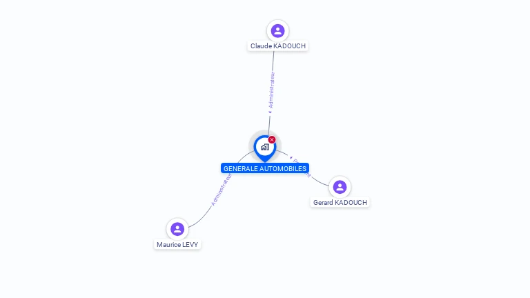 Cartographie gratuite de GENERALE-AUTOMOBILE