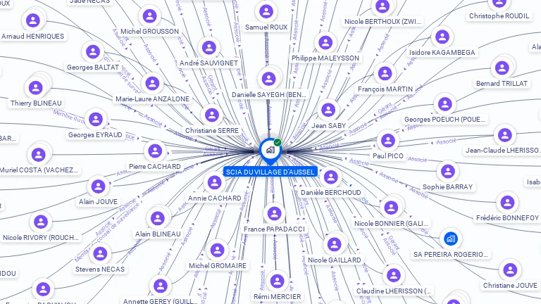 Cartographie gratuite de SCI ATTRIBUTION VILLAGE AUSSEL