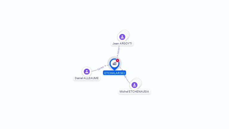 Cartographie gratuite de SCI ETCHALAR