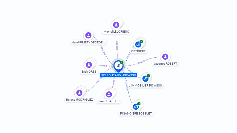 Cartographie gratuite de SCI FOUCAUD-PICASSO