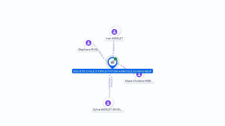 Cartographie gratuite de SCEA DU MAS NEUF