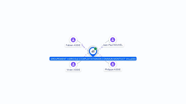 Cartographie gratuite de GROUPEMENT AGRICOLE D'EXPLOITATION EN COMMUN MONTS ET VALLEES