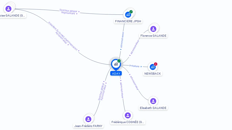 Cartographie gratuite d'ADAY