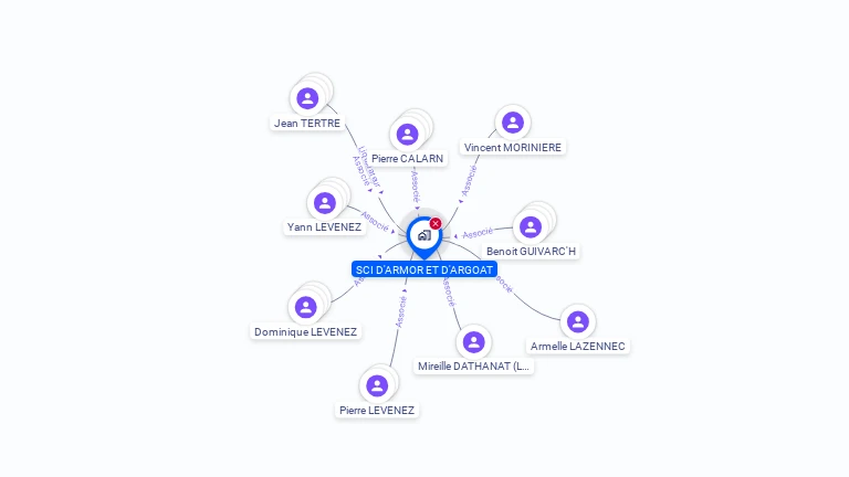 Cartographie gratuite de SCI D ARMOR ET D ARGOAT
